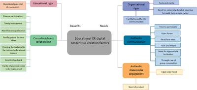 Thematic analysis of stakeholder perceptions for co-creative healthcare XR resource design and development; traversing a minefield of opportunities